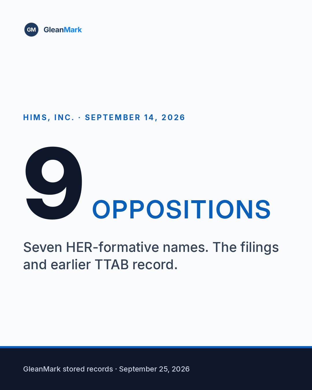 Nine Hims Oppositions in One Day: The New Filings and What Happened in Its Earlier Cases — report graphic