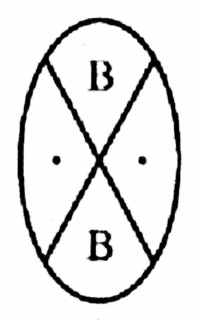 B B