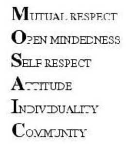 MUTUAL RESPECT OPEN MINDEDNESS SELF RESPECT ATTITUDE INDIVIDUALITY COMMUNITY