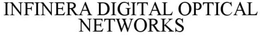 INFINERA DIGITAL OPTICAL NETWORKS