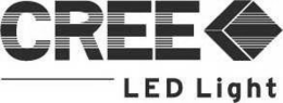 CREE LED LIGHT