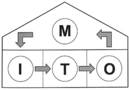 MITO