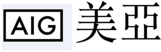 AIG