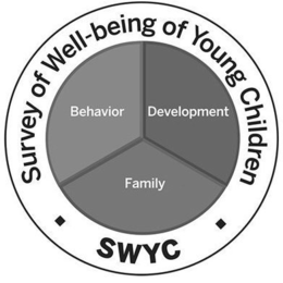SURVEY OF WELL-BEING OF YOUNG CHILDREN SWYC BEHAVIOR DEVELOPMENT FAMILY