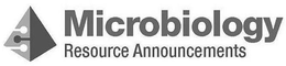 MICROBIOLOGY RESOURCE ANNOUNCEMENTS