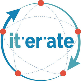 ITERATE
