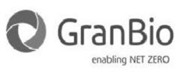 GRANBIO ENABLING NET ZERO
