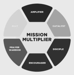 MISSION MULTIPLIER AMPLIFIER CATALYST DISCIPLE ENCOURAGER PRAYER WARRIOR ALLY