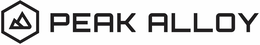 PEAK ALLOY