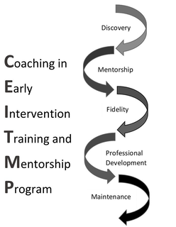 COACHING IN EARLY INTERVENTION TRAINING AND MENTORSHIP PROGRAM DISCOVERY MENTORSHIP FIDELITY PROFESSIONAL DEVELOPMENT MAINTENANCE