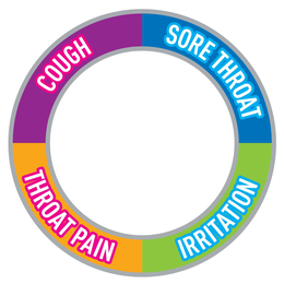 COUGH SORE THROAT IRRITATION THROAT PAIN